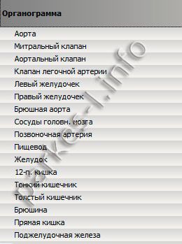 Органограмма Паркес Семейный доктор